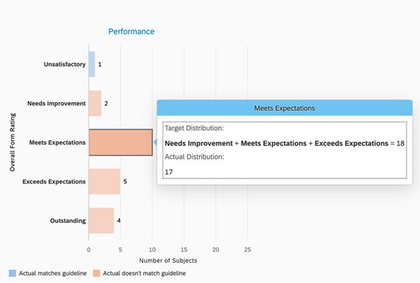 Principais destaques no Release SAP SuccessFactors PMGM H1/2021