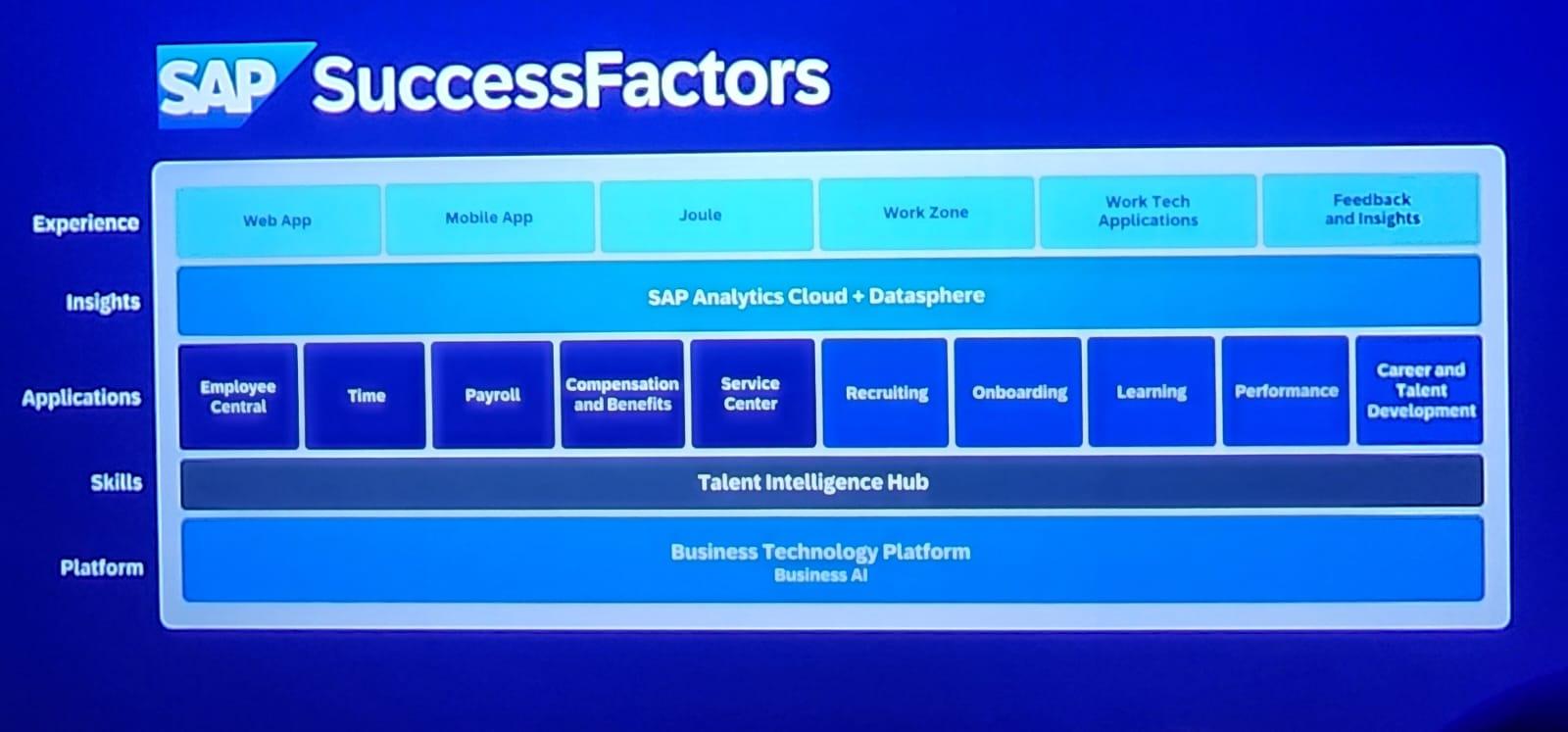 Confira a cobertura do primeiro dia do SAP SuccessConnect24